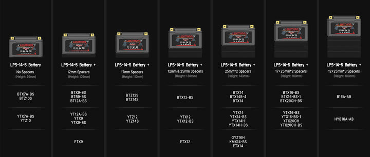 600A LPS14-5 LiFePO4 Motorcycle Battery