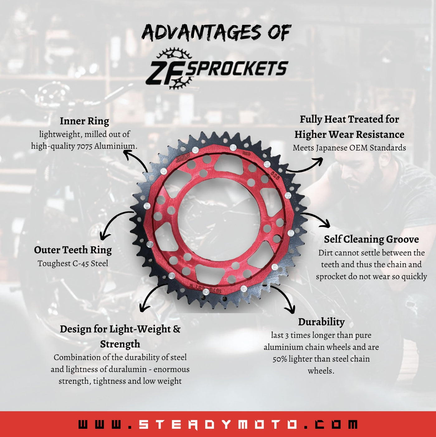 ZF Rear Sprocket for YAMAHA Tenere 700 / Rally Edition / World Raid, R6, MT-07 Tracer, Tracer 7, MT-09, XSR 900 & 900 Tracer / GT