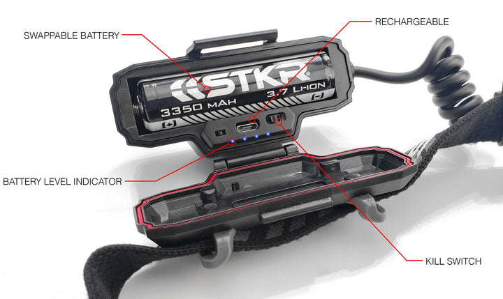 FLEXIT Headlamp PRO 6.5 - 650 lumens with 240° Halo Lighting