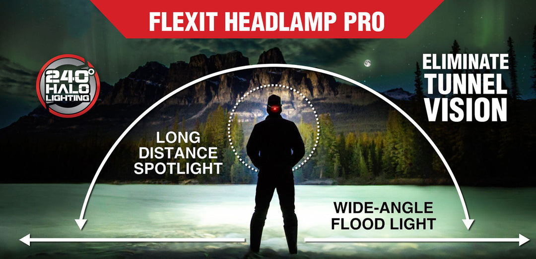 FLEXIT Headlamp PRO 6.5 - 650 lumens with 240° Halo Lighting