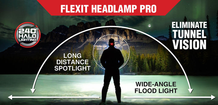 FLEXIT Headlamp PRO 6.5 - 650 lumens with 240° Halo Lighting