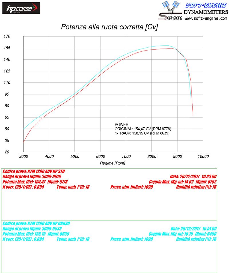 HP CORSE SPS Carbon Titanium for KTM 1090/1190/1290 ADV