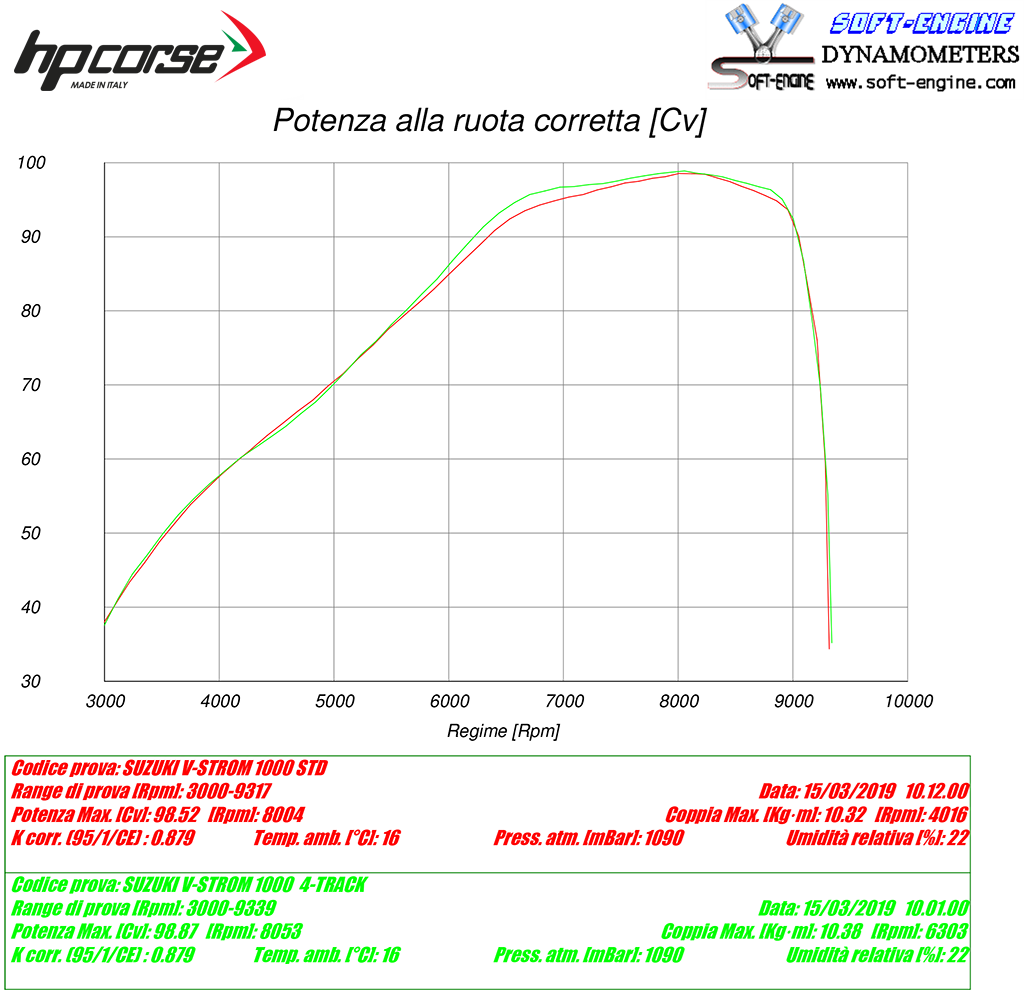 HP CORSE SPS Carbon Titanium for SUZUKI V-Strom DL 1000 (2017-)