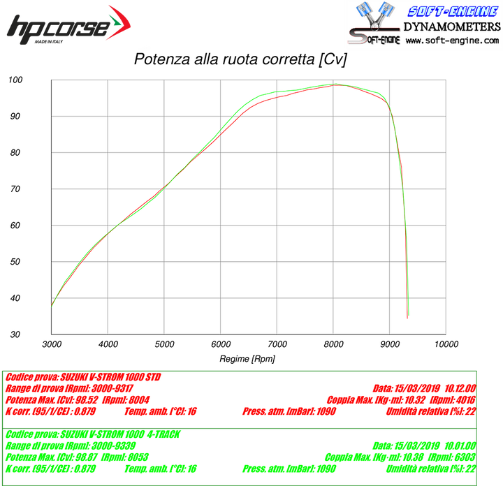 HP CORSE SPS Carbon Titanium for SUZUKI V-Strom DL 1000 (2017-)