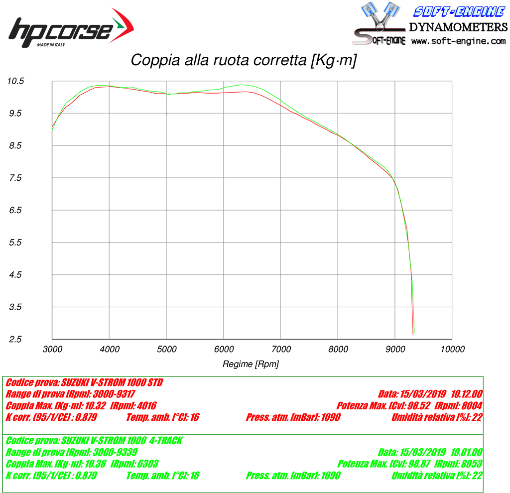 HP CORSE SPS Carbon Titanium for SUZUKI V-Strom DL 1000 (2017-)