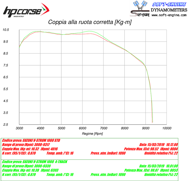 HP CORSE SPS Carbon Titanium for SUZUKI V-Strom DL 1000 (2017-)