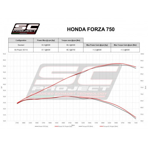 SC1-S Carbon Muffler for HONDA Forza 750 (2021-)