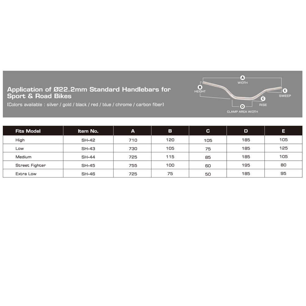 Ø22.2mm Standard Handlebar - Extra Low